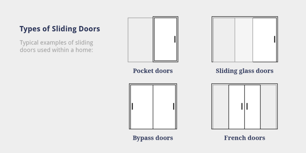 Types of Sliding Doors