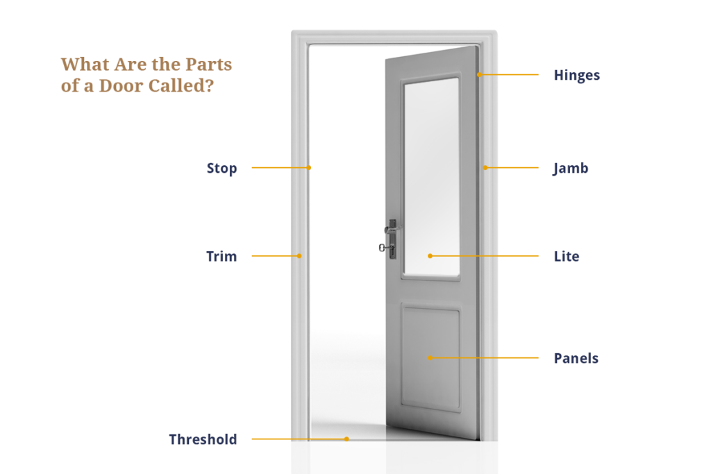 What Are the Parts of a Door Called?