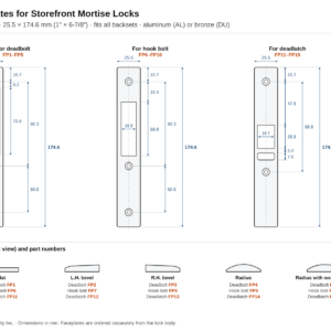 Rockwell faceplate dimensions for storefront mortise locks, FP1 to FP15, flat, bevel and radius profiles